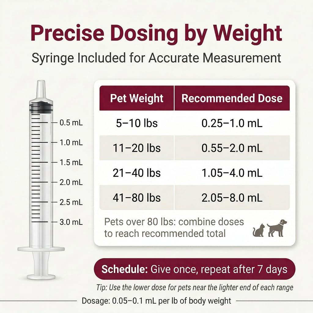 Liquid Dewormer, Fenbendazole 22.2%, 3.4 fl oz K237631
