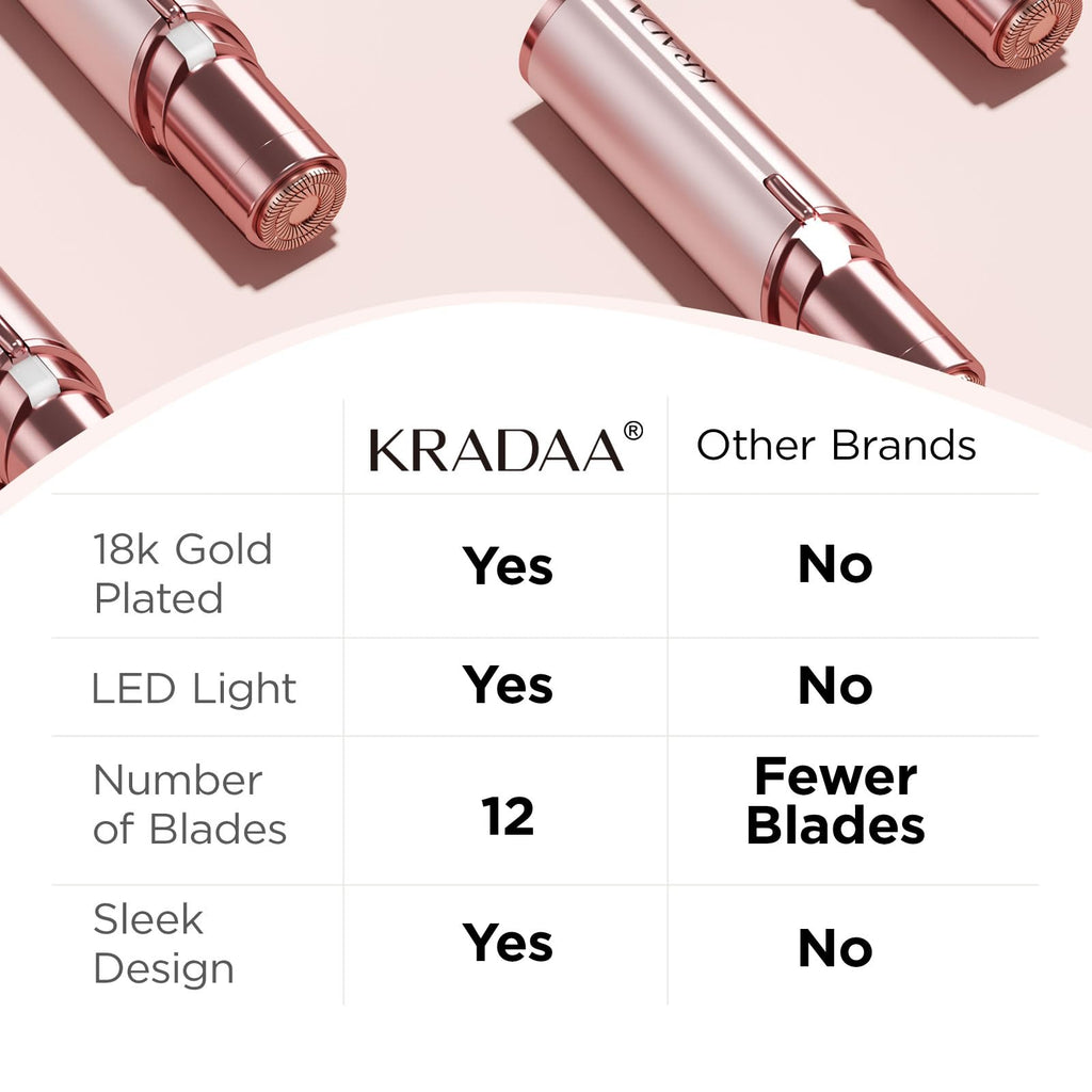 Facial Hair Removal for Women K49557