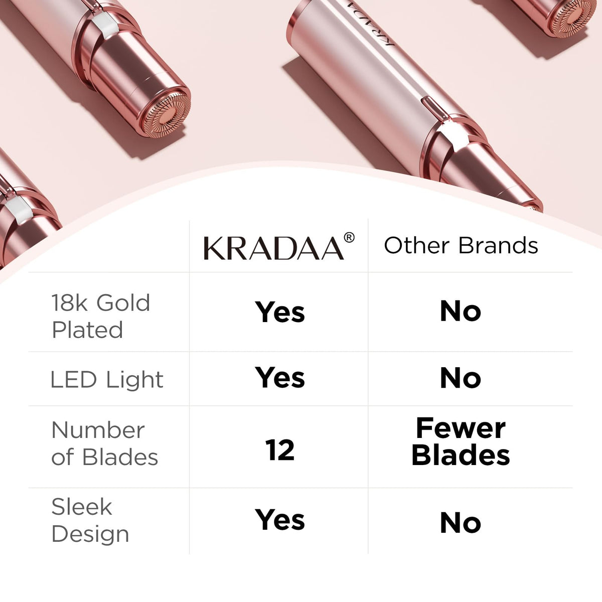 Facial Hair Removal for Women K49557
