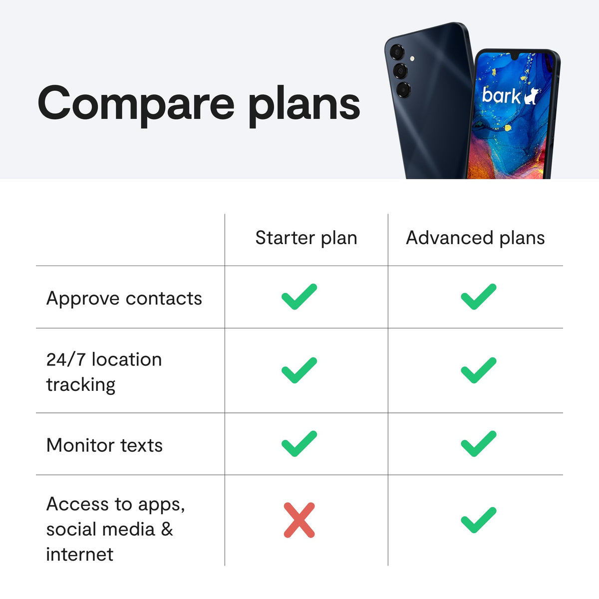 Kids Phone with GPS Tracking & Parental Controls I57195