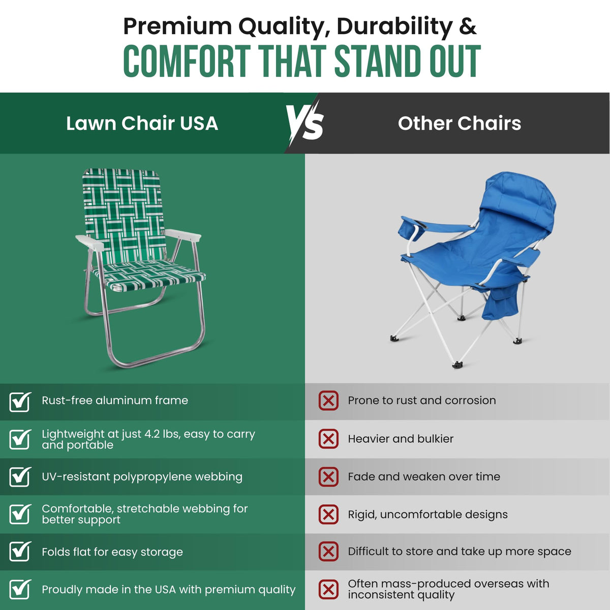 Folding Aluminum Outdoor Patio Lawn Chair W313252
