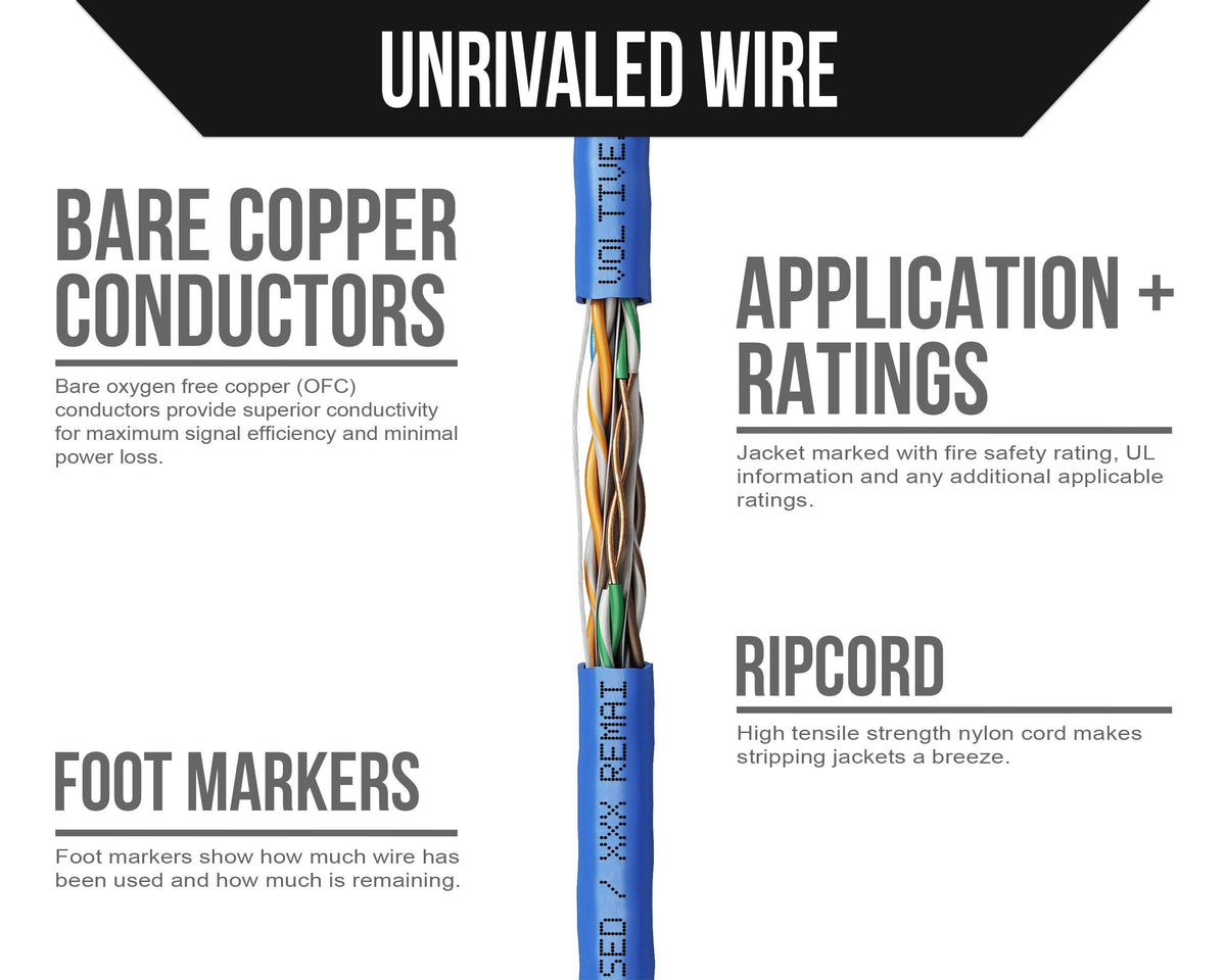 Cat6 Plenum Ethernet Cable Blue 1000ft 23AWG Bare Copper UTP C510