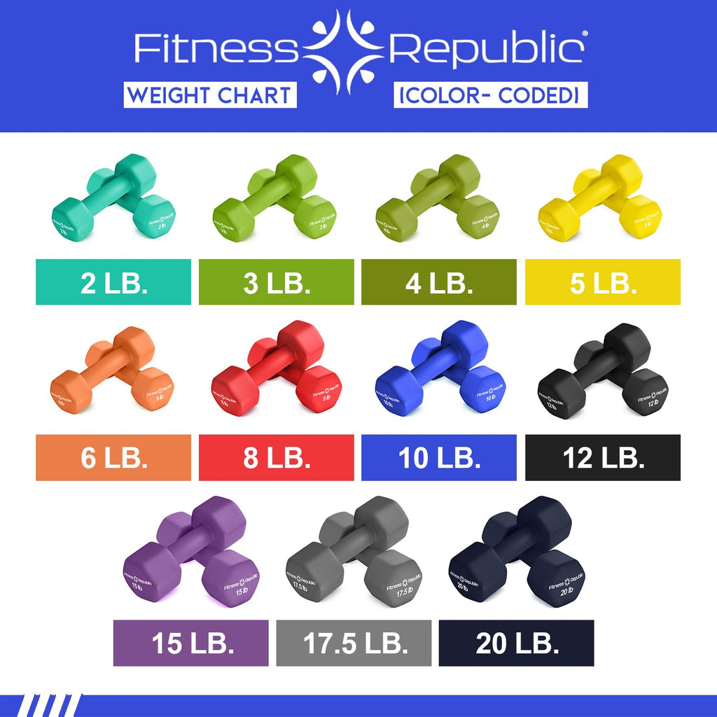 Neoprene Dumbbell Set of 2 Non-Slip Hex Shape B8001