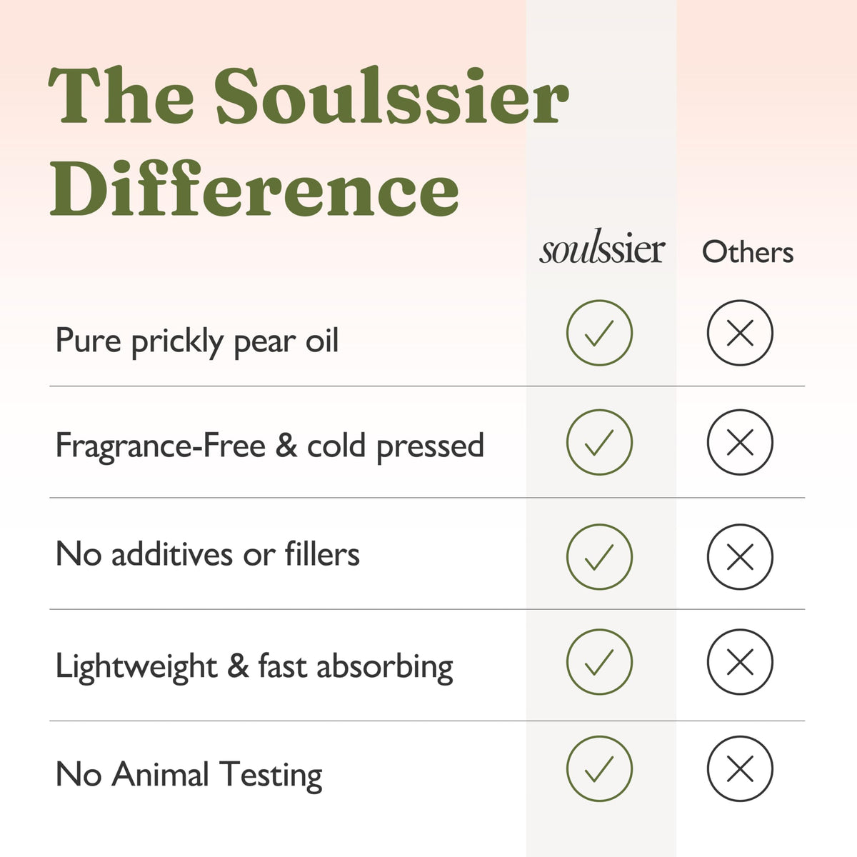 Cold-Pressed Prickly Pear Seed Oil 1 oz T17655