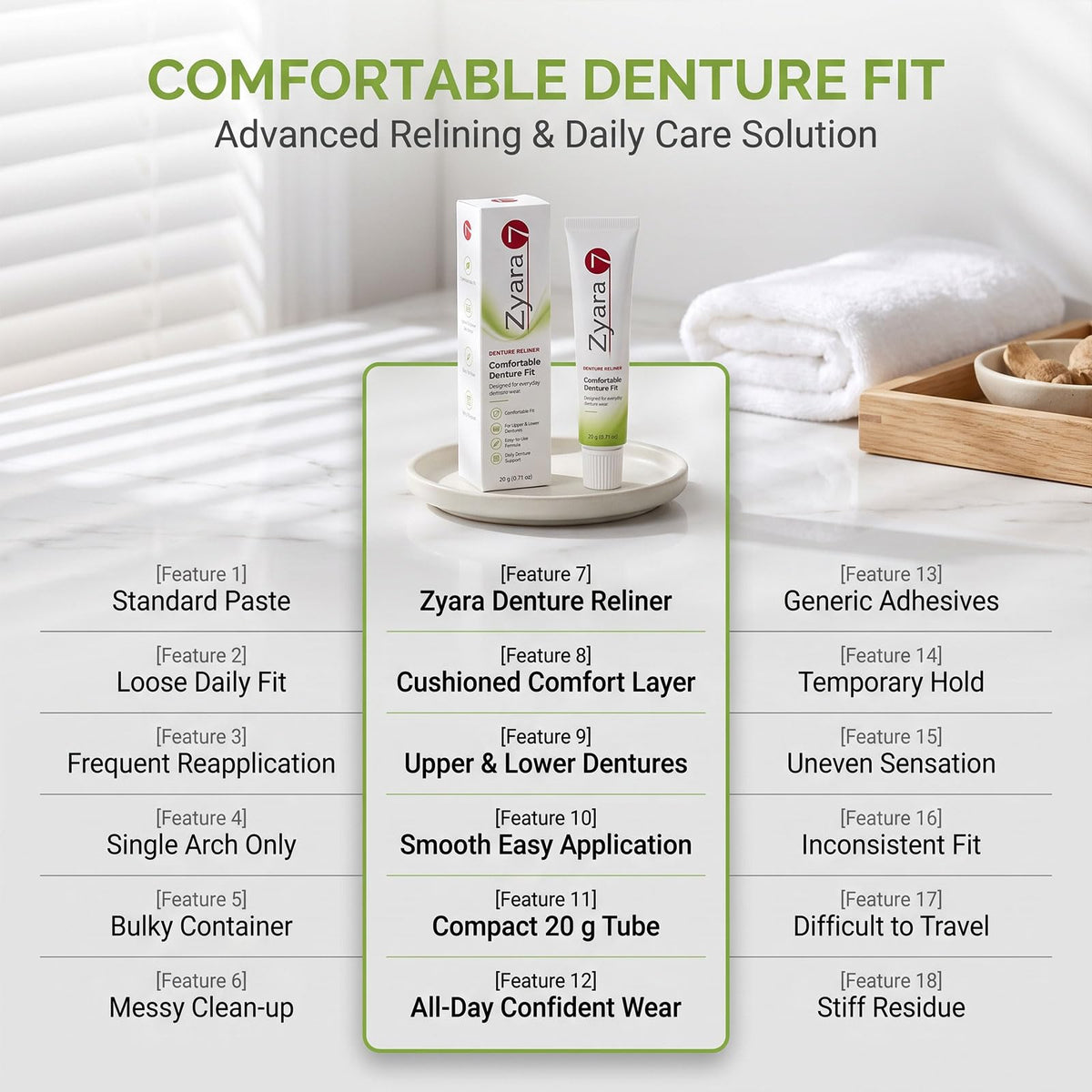 Denture Adhesive for Upper and Lower W21481