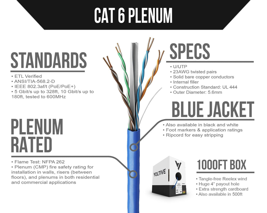 Cat6 Plenum Ethernet Cable Blue 1000ft 23AWG Bare Copper UTP C510