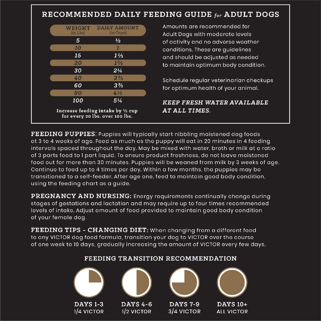 Chicken Meal & Brown Rice Formula Dry Dog Food, 40 lb P638220