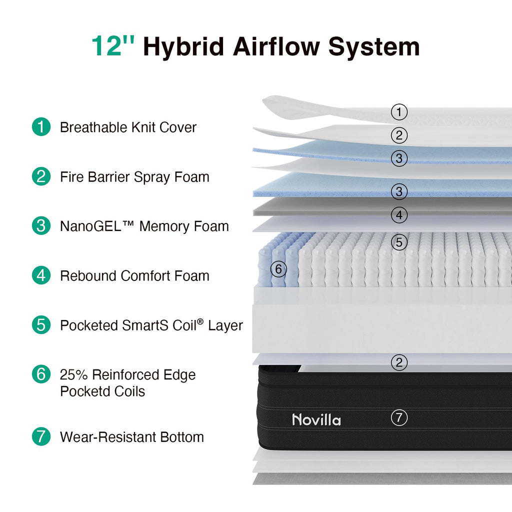 Queen 12 Inch Cooling Hybrid Mattress V461