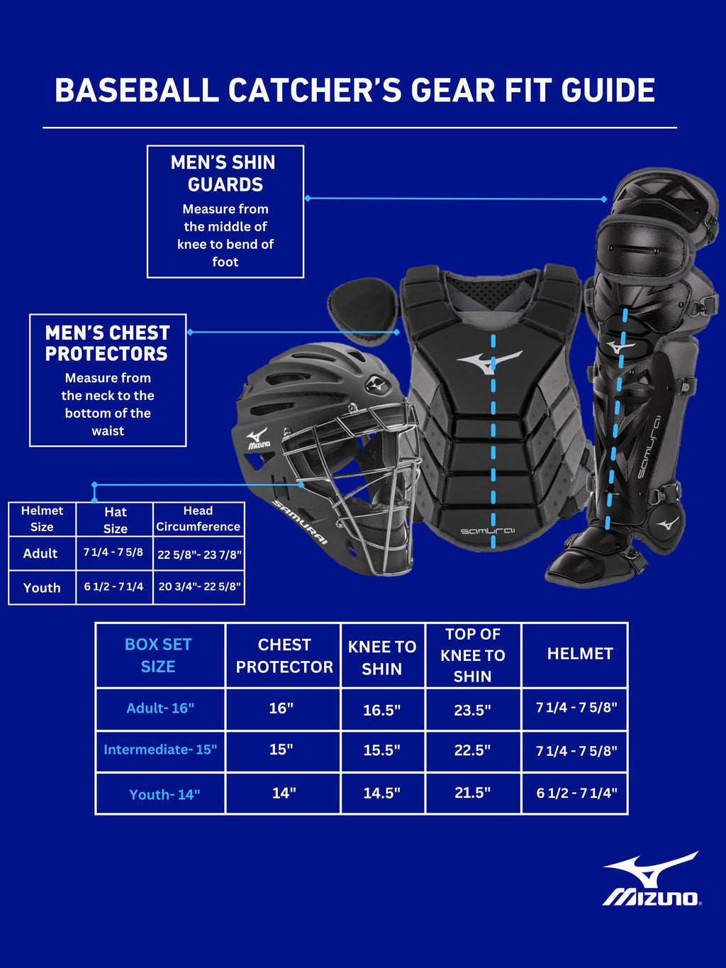 Boxed Catcher's Gear Set L65767