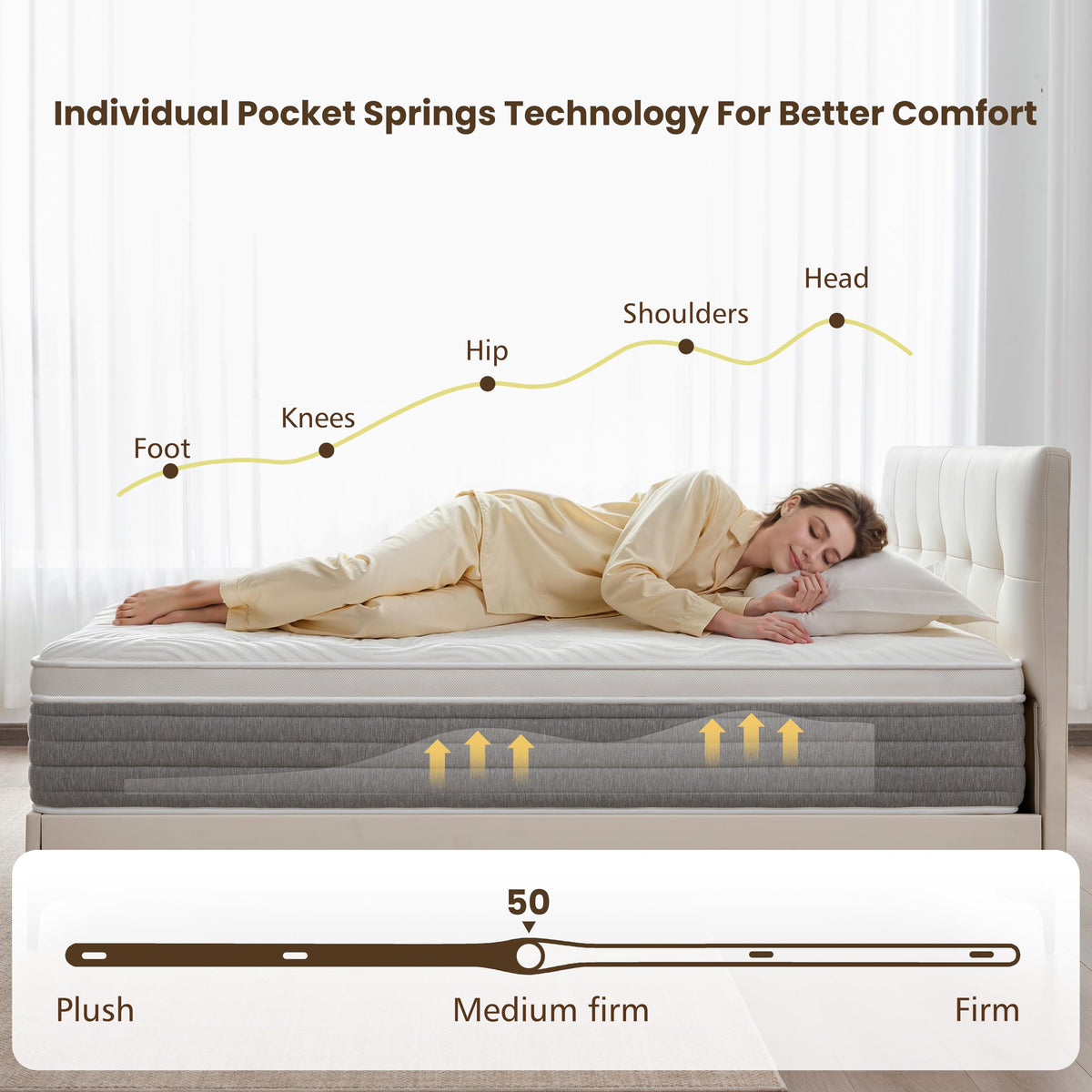 12 Inch Medium Firm Full Size Hybrid Mattress in a Box P61563