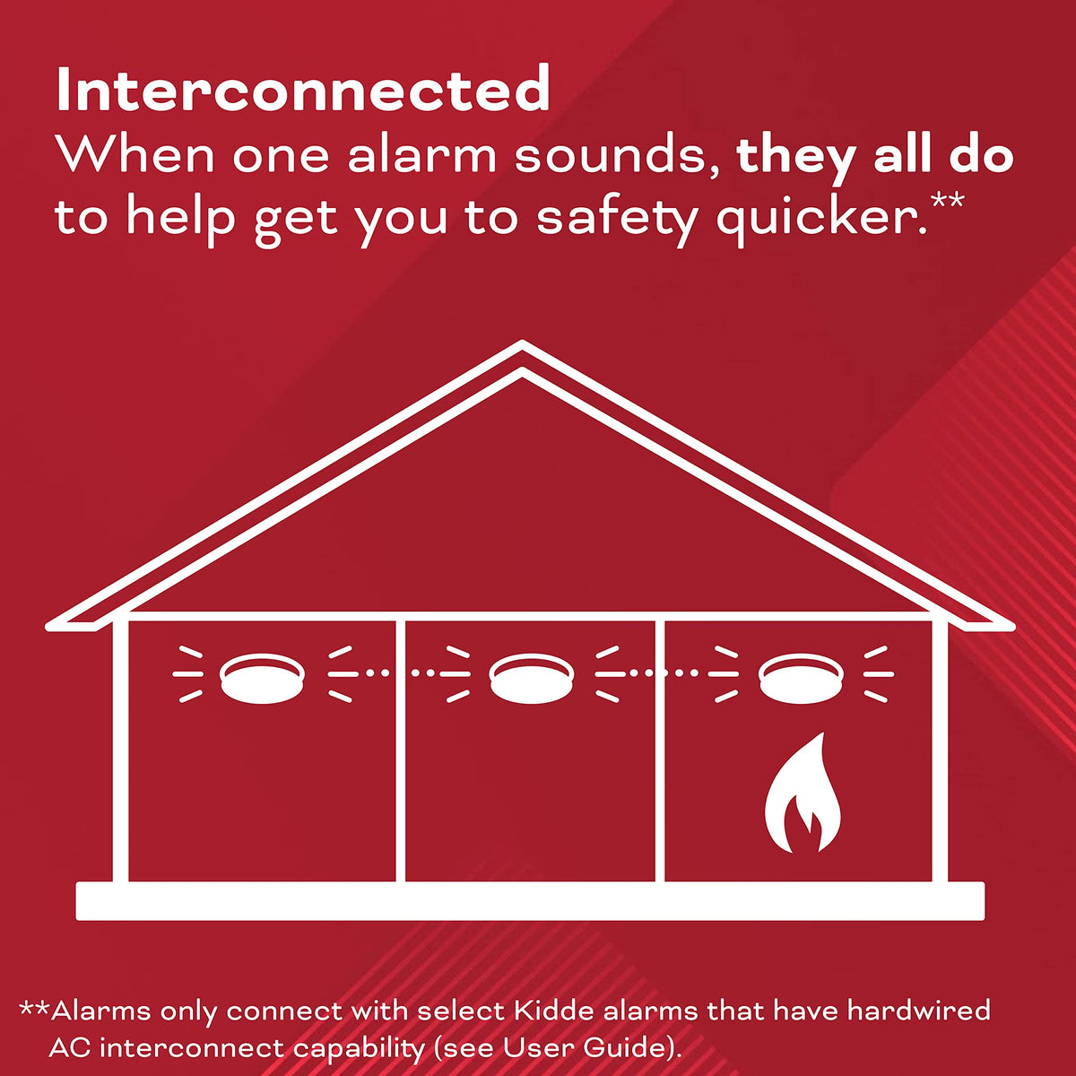Hardwired Smoke & Carbon Monoxide Detector, 4 Pack X1704