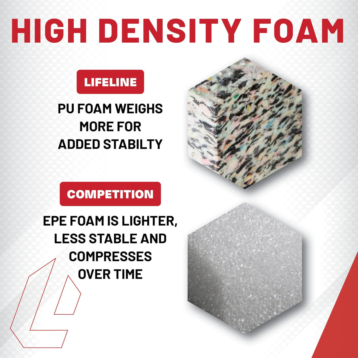 3-in-1 Foam Plyo Box N168