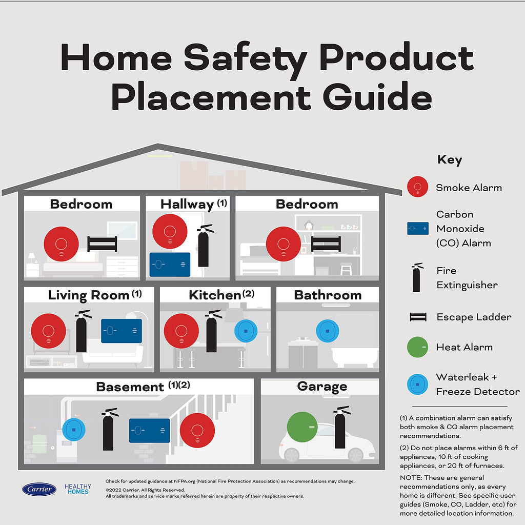 Hardwired Smoke & Carbon Monoxide Detector, 4 Pack X1704